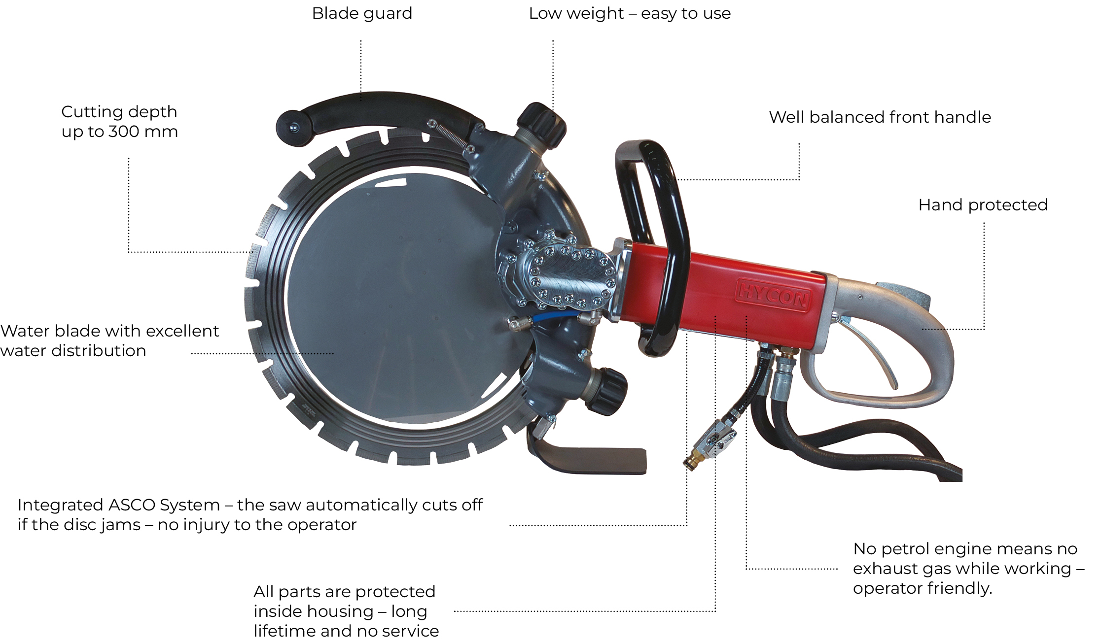HYCON Hydraulic ring saw with descriptive text